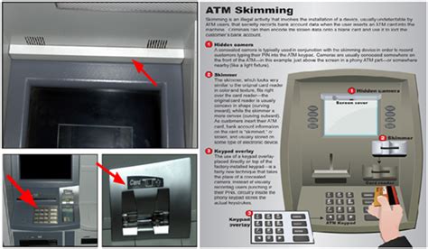 Atm Skimming Software - winnerfont