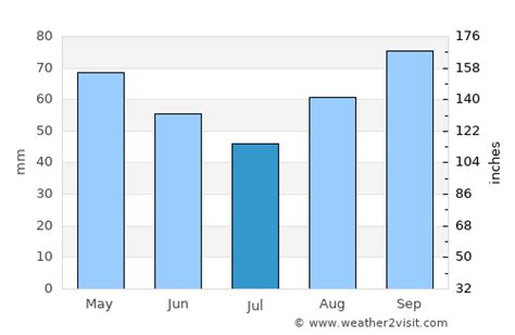 Royan Weather in July 2024 | France Averages | Weather-2-Visit