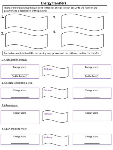 Energy transfers | Teaching Resources