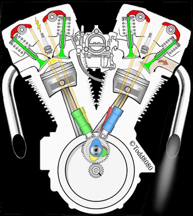 Harley Davidson Engine Timeline Poster | ubicaciondepersonas.cdmx.gob.mx