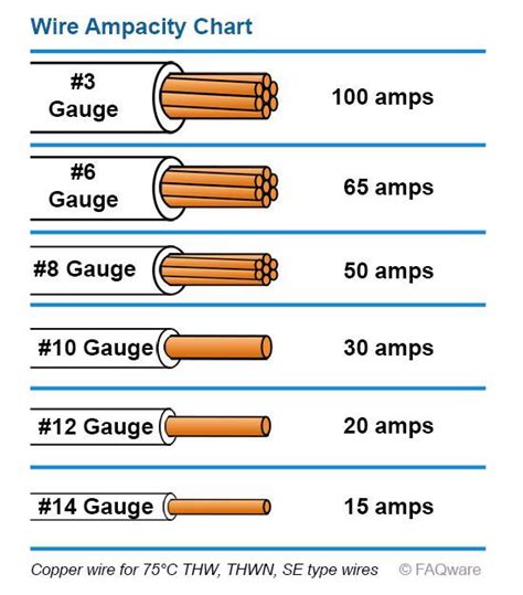 Wire ampacity chart : r/coolguides