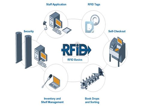 RFID-based Software and Integration Solutions – ARD SOFTWARE AND INFORMATION TECHNOLOGIES