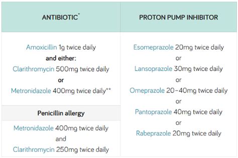 ASK DIS: H Pylori: Eradication Therapy