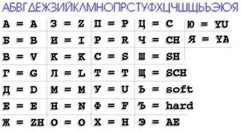 russian alphabet translation to english - Google Search | Russian ...