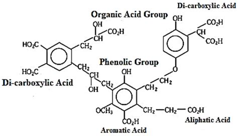 Agronomy | Free Full-Text | Spectroscopic and Microscopic Analysis of Humic Acid Isolated from ...