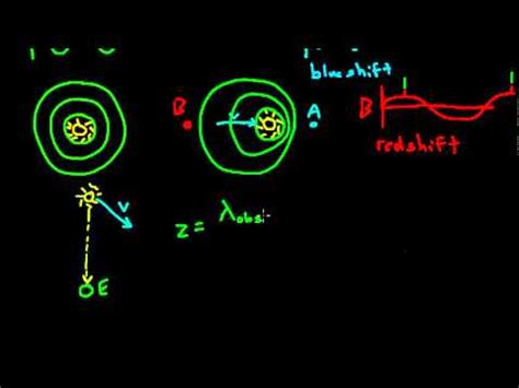 Relativistic Doppler Effect