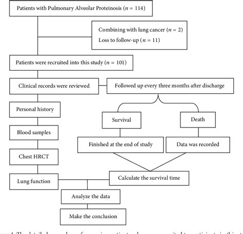 Figure 1 from A New Scale to Assess the Severity and Prognosis of ...