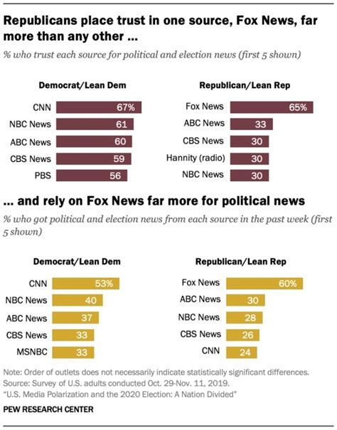 Top 4 Unbiased Independent World News Sources