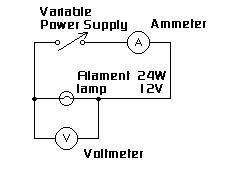 Cyberphysics - The Characteristic Curve of a Filament Lamp