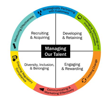 HR Strategic Plan | PSU Human Resources