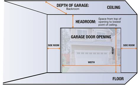 Mind-Blowing Types Of Garage Doors