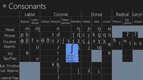 International Phonetic Alphabet Interactive Chart - Interactive British ...