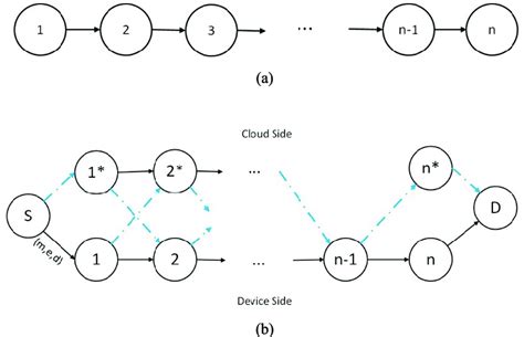 Sample call graph and the cost graph corresponding to the sample call... | Download Scientific ...