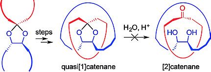 Attempted [2]Catenane Synthesis via a Quasi[1]catenane by a Templated ...