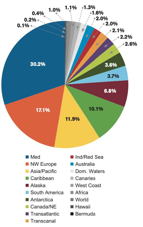 World's Most Popular Luxury Cruise Destinations - The Roaming Boomers