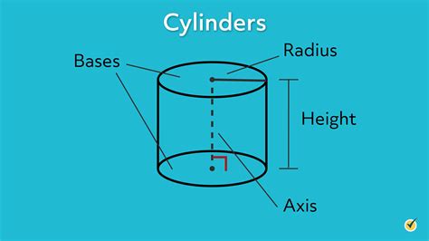 Volume and Surface Area of a Right Circular Cylinder (Video)