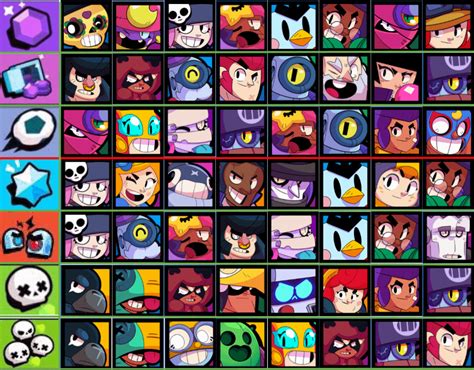 Brawler Tier List by Game Mode: : r/Brawlstars