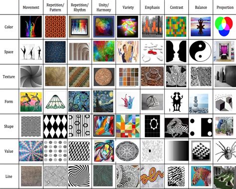 Elements of art; Principle of design Matrix