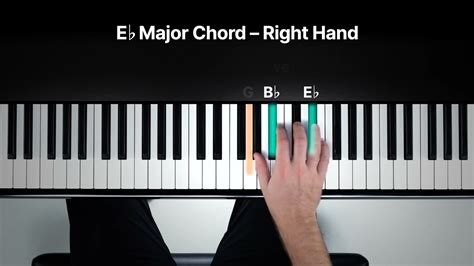 Eb Chord Piano