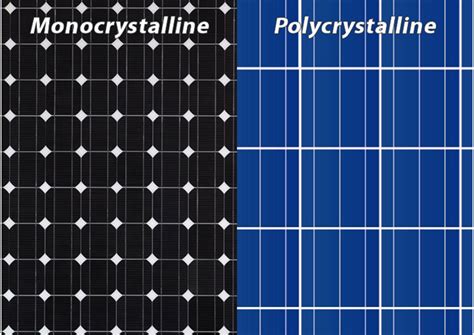 Monocrystalline and Polycrystalline Solar Panels: Know The Difference ...