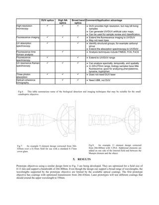 Small catadioptric microscope optics 2003 | PDF