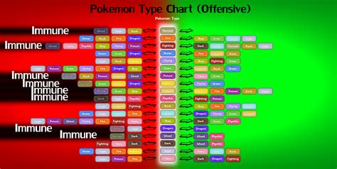 Pokemon Type Chart Gen 4