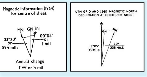 Practical Geography Skills: The Declination Diagram on Topographic Maps