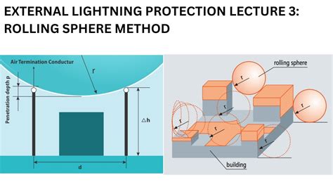 External Lightning Protection System Lecture 3: Rolling Sphere Method ...