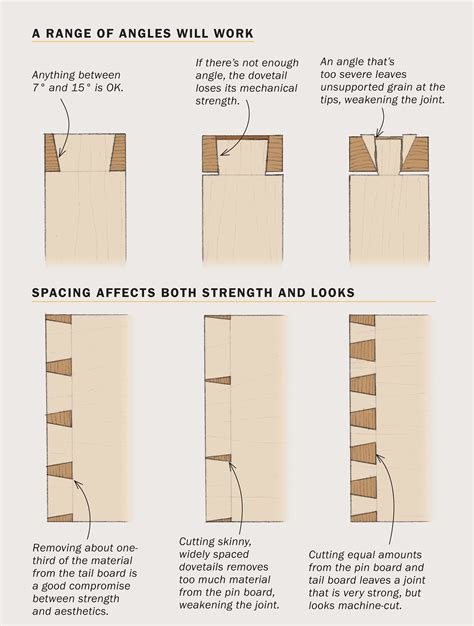 Designing Dovetails for Strength and Style | Looks