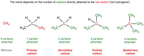 Primary, secondary, tertiary carbons - ChemistryScore