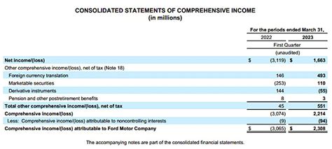 Comprehensive Income Statement