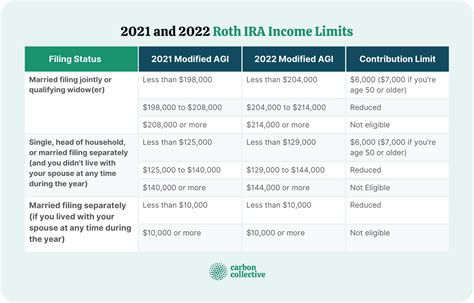 Ira Income Limits 2024 For Deduction - Donnie Margaux