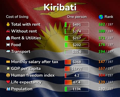 Cost of Living in Kiribati: prices in 2 cities compared