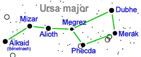 Ursa Major Constellation: Stars, Myth, Facts, Location – Constellation ...