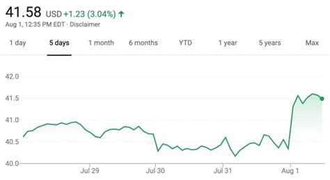 GM Stock Value Up 3 Percent Following Q2 Earnings Report | GM Authority