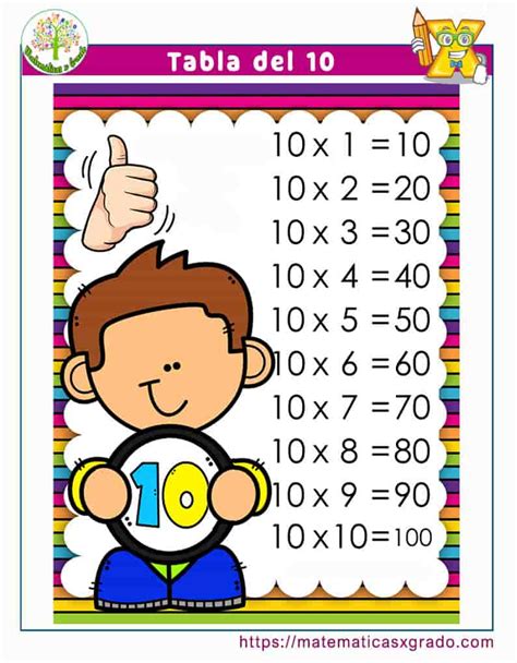 Tablas De Multiplicar Para Imprimir 100