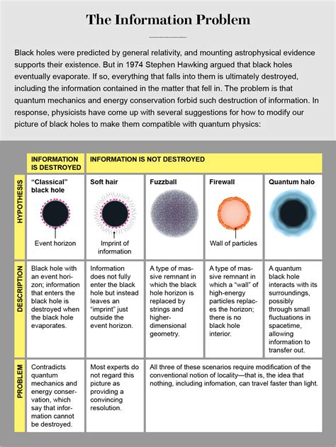 Escape from a Black Hole - Scientific American