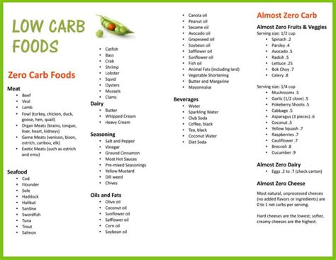 printable 12 week carb cycling meal plan pdf - Google Search | Carb ...