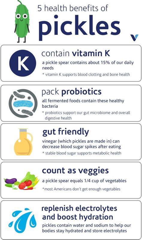 5 Health Benefits Of Pickles | What's Good by V | Pickles benefits ...