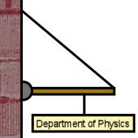 Rotational Equilibrium: Unit 6: Rotational and Simple Harmonic Motion