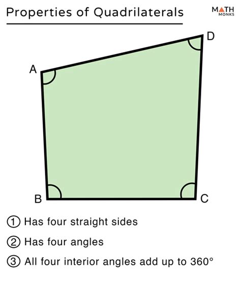 Quadrilateral – Definition, Properties, Types, Formulas, Examples