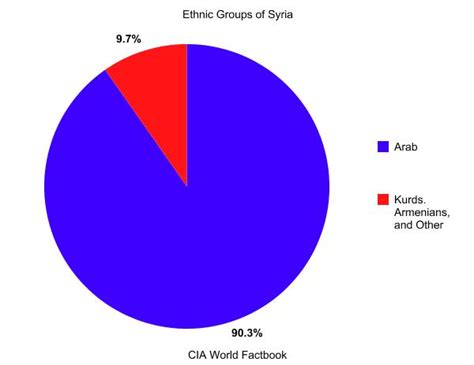 Syria- Culture - Syria and Austria Country Portfolio Project