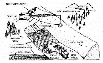 mining coal