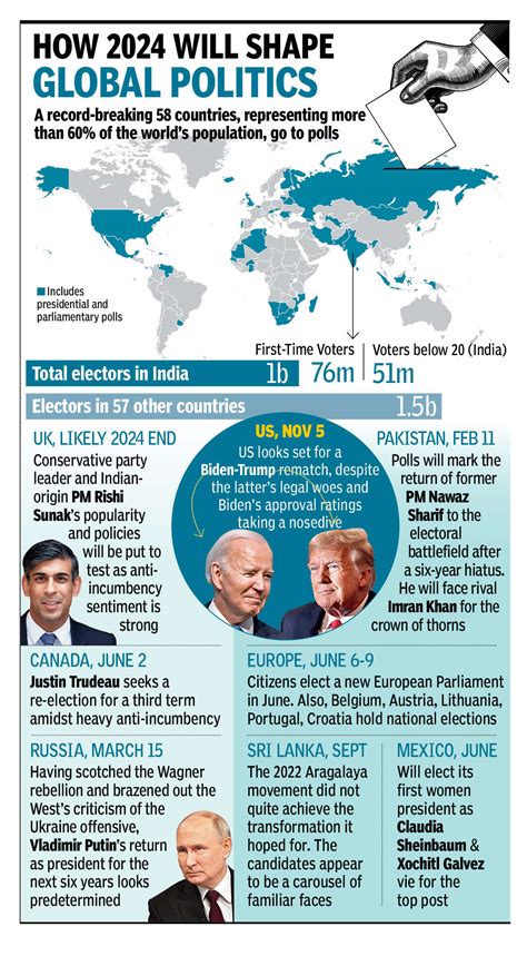 In the biggest year for democracy, it’s politicians versus investors