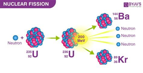 Nuclear Fission Definition, Reaction Examples, 44% OFF