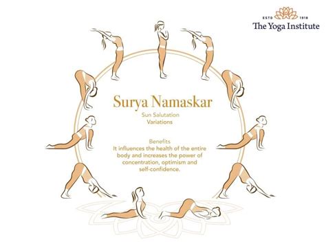 Surya Namaskar Poses, Exercise & Steps Name - The Yoga Institute