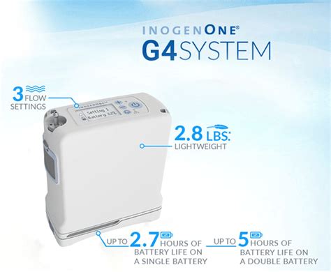 Inogen One G4 Portable Travel Oxygen Concentrator (Pulse Dose) - CPAP ...