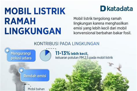 Mobil Listrik Ramah Lingkungan - Infografik Katadata.co.id