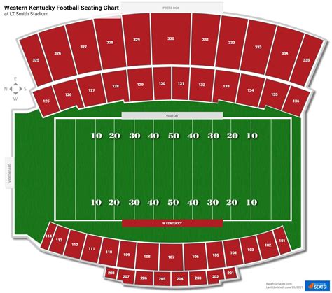 Western Kentucky Football Stadium Seating | Elcho Table