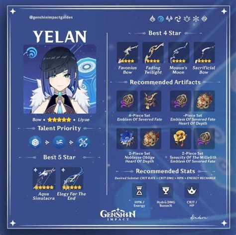 💧Yelan💧 | Farming guide, Best build, Character building